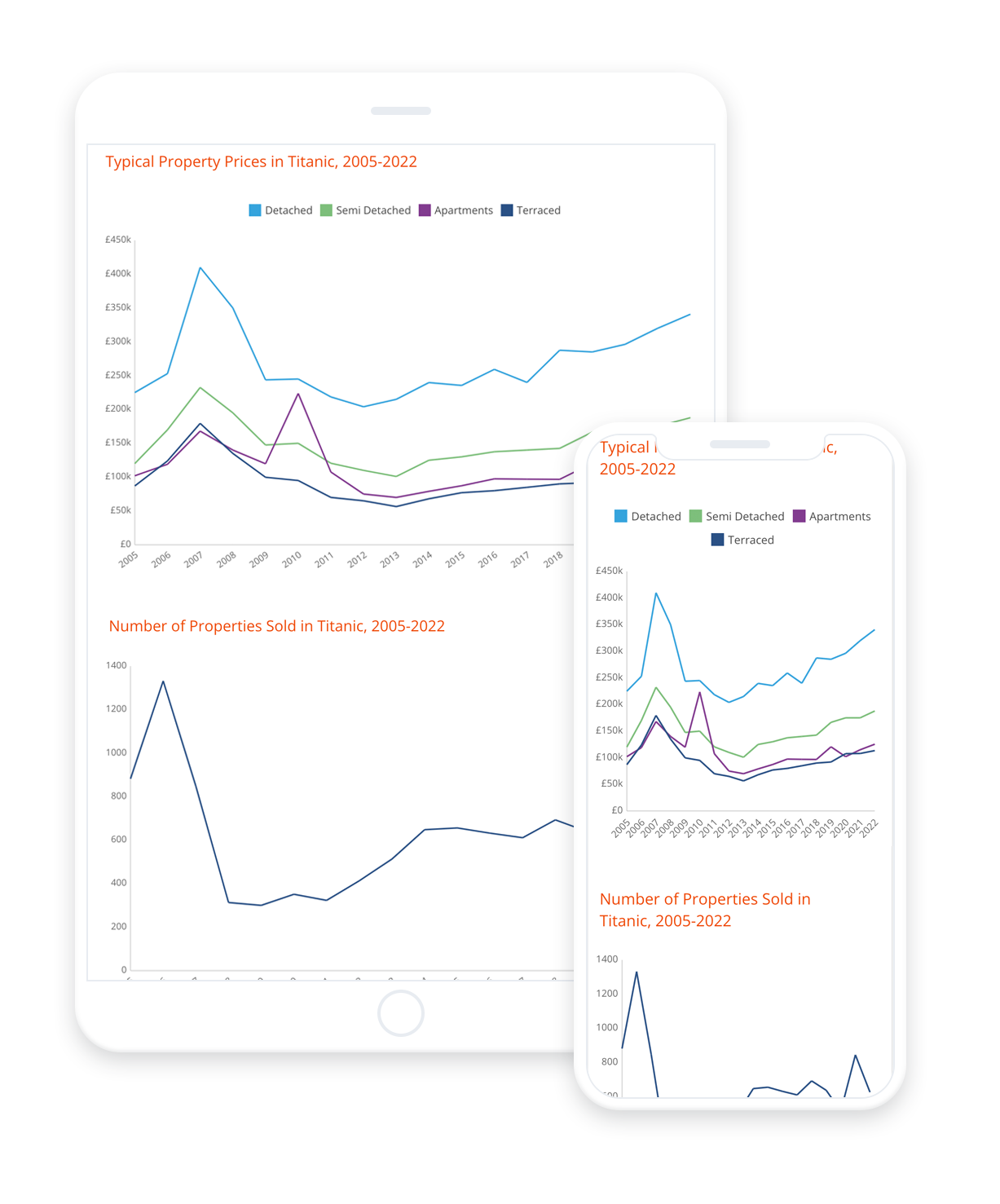 area-price-tracker-propertypal